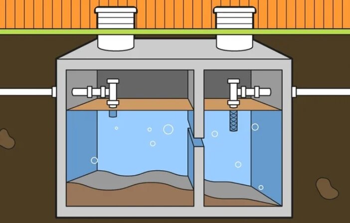 Diagram of a two-chamber septic tank system showing the wastewater treatment process